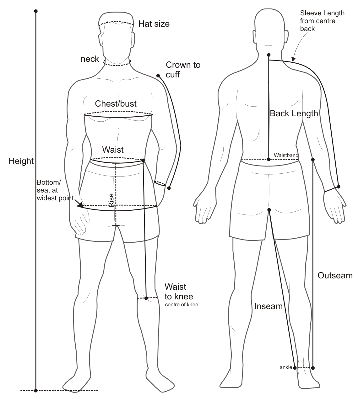 Best Body Measurements For Male Healthy Diet Foods For Breakfast Detox For Mental Health